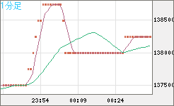 ビットコイン/円チャート（XBT/JPY）1分足