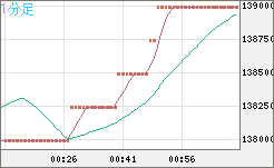 ビットコイン/円チャート（XBT/JPY）1分足