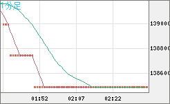 ビットコイン/円チャート（XBT/JPY）1分足