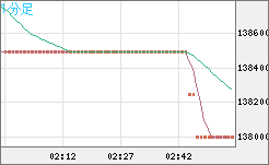 ビットコイン/円チャート（XBT/JPY）1分足