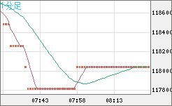 ビットコイン/円チャート（XBT/JPY）1分足
