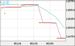 ビットコイン/円チャート（XBT/JPY）1分足