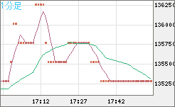 ビットコイン/円チャート（XBT/JPY）1分足