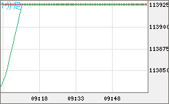 ビットコイン/円チャート（XBT/JPY）1分足