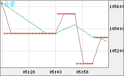 ビットコイン/円チャート（XBT/JPY）1分足