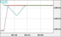 ビットコイン/円チャート（XBT/JPY）1分足