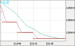ビットコイン/円チャート（XBT/JPY）1分足