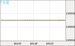 ビットコイン/円チャート（XBT/JPY）1分足