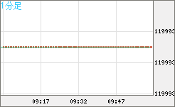 ビットコイン/円チャート（XBT/JPY）1分足