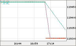 ビットコイン/円チャート（XBT/JPY）1分足