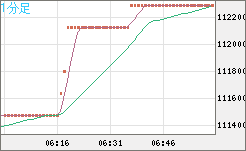 ビットコイン/円チャート（XBT/JPY）1分足