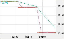 ビットコイン/円チャート（XBT/JPY）1分足