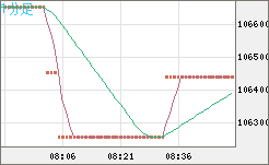 ビットコイン/円チャート（XBT/JPY）1分足