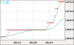 ビットコイン/円チャート（XBT/JPY）1分足