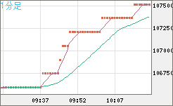 ビットコイン/円チャート（XBT/JPY）1分足