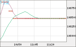 ビットコイン/円チャート(XBT/JPY)1分足