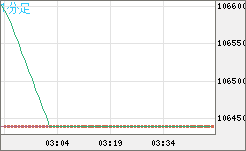 ビットコイン/円チャート（XBT/JPY）1分足