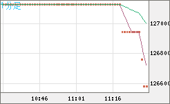 ビットコイン/円チャート（XBT/JPY）1分足