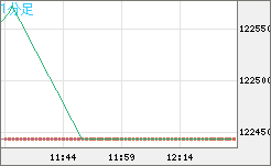 ビットコイン/円チャート（XBT/JPY）1分足