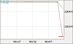 ビットコイン/円チャート（XBT/JPY）1分足