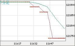 ビットコイン/円チャート（XBT/JPY）1分足