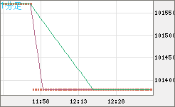 ビットコイン/円チャート（XBT/JPY）1分足