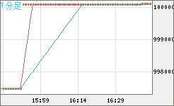 ビットコイン/円チャート（XBT/JPY）1分足