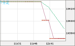ビットコイン/円チャート（XBT/JPY）1分足