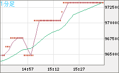 ビットコイン/円チャート（XBT/JPY）1分足