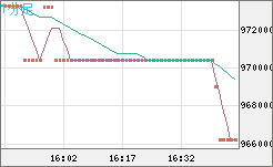 ビットコイン/円チャート（XBT/JPY）1分足