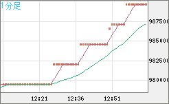 ビットコイン/円チャート（XBT/JPY）1分足