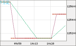 ビットコイン/円チャート（XBT/JPY）1分足