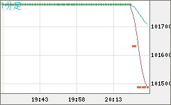 ビットコイン/円チャート(XBT/JPY)1分足
