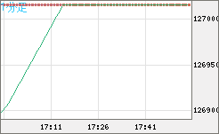 ビットコイン/円チャート（XBT/JPY）1分足