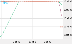 ビットコイン/円チャート（XBT/JPY）1分足