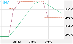 ビットコイン/円チャート（XBT/JPY）1分足