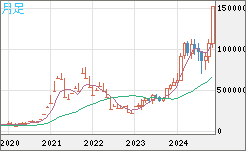 XBTJPY