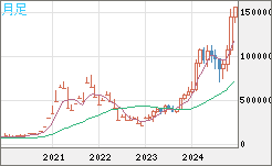 XBTJPY