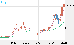 XBTJPY