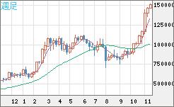 XBTJPY