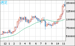 XBTJPY