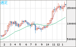 XBTJPY