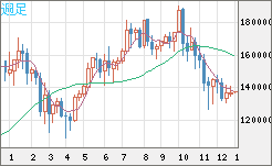 ビットコイン/円チャート（XBT/JPY）週足