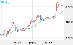 XBTJPY