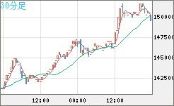 XBTJPY