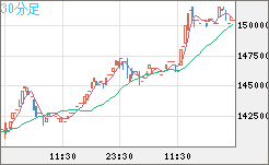 XBTJPY