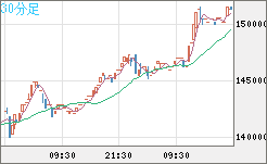 XBTJPY