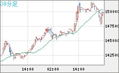 XBTJPY