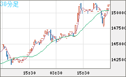 XBTJPY