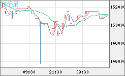 ビットコイン/円チャート（XBT/JPY）30分足